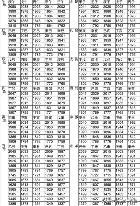 80屬什麼|十二生肖年份對照表 (西元、民國)